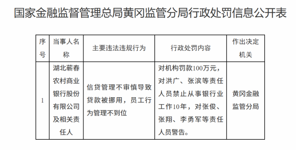 体育游戏app平台职工举止科罚不到位被罚金100万元-开云(中国)Kaiyun·官方网站-登录入口