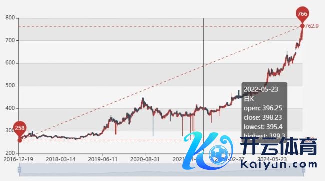 金价暴涨 有回收客户临时负约 黄金投资热度攀升